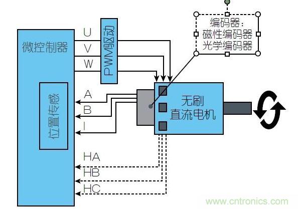 名厂专家:新型传感器如何提升电机性能降低功耗-传感技术-电子元件技术网