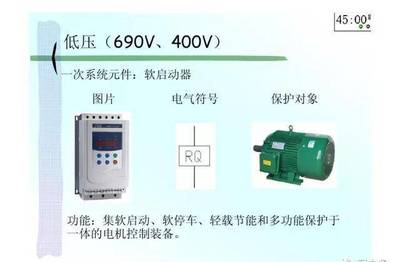 超级干货|最全面的电力系统配电符号与实物对比图