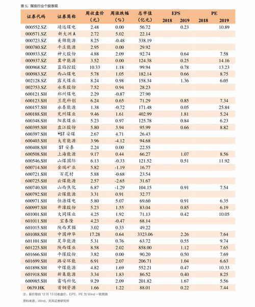 太阳纸业002078 太阳纸业曹衍军