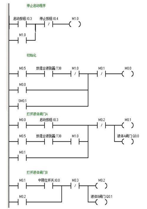 西门子plc编程9个经典实例