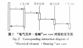 面向对象的电力图形系统的分析和设计