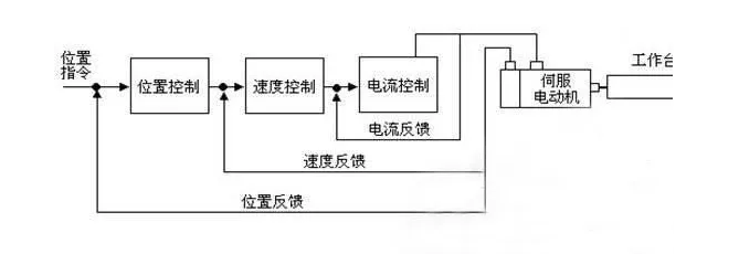 选择控制电机的11个小技巧