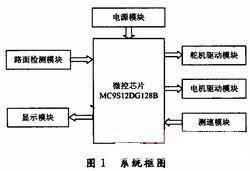 互动软件 小车 pid算法_循迹小车pid算法原理