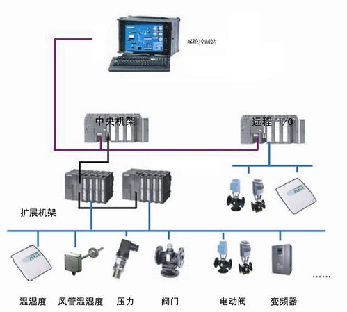 信号系统与自动控制原理