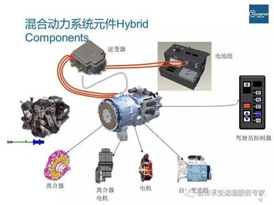 伊顿混合动力系统介绍