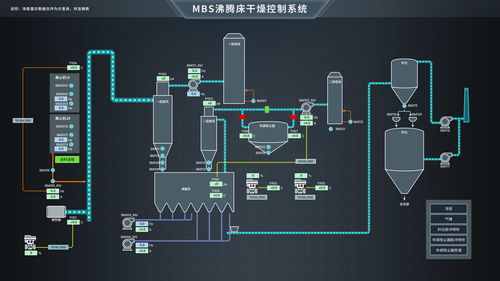 工业自动化 scada系统架构类型