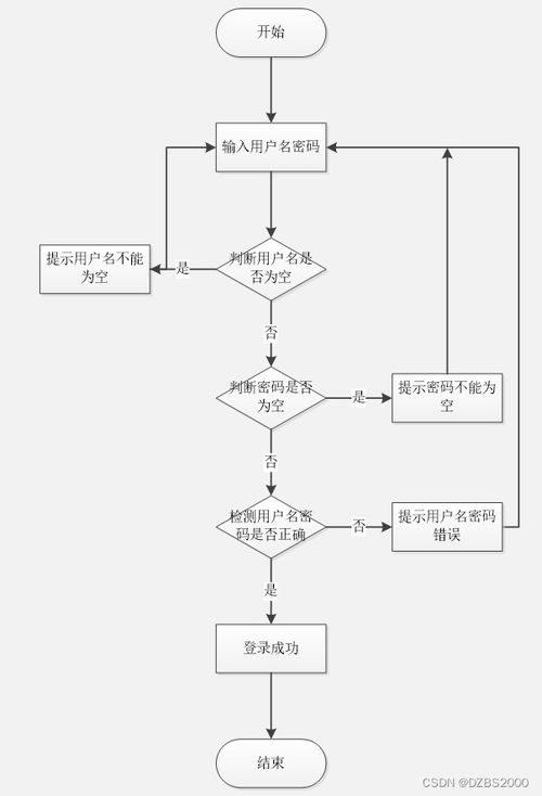 ssm网约车管理系统毕业设计 附源码051630