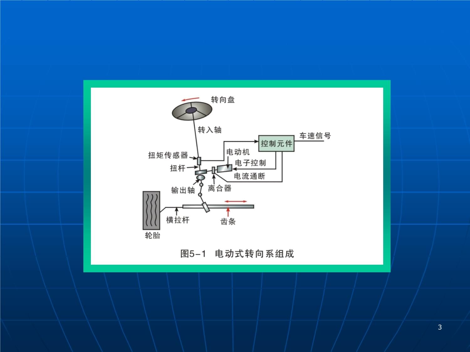 电动式动力转向系统简称EPS课件